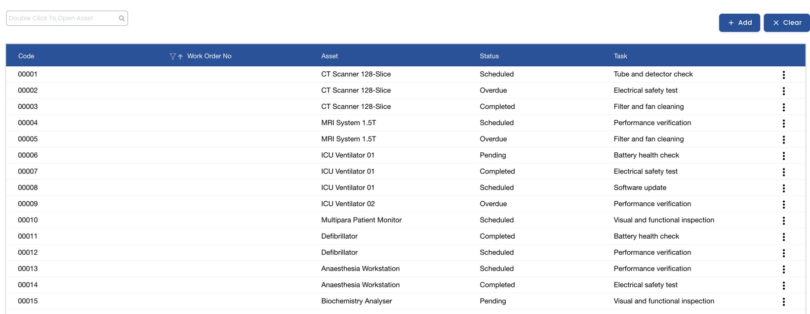 Preventive maintenance schedule listing assets, tasks and status: scheduled, overdue, completed